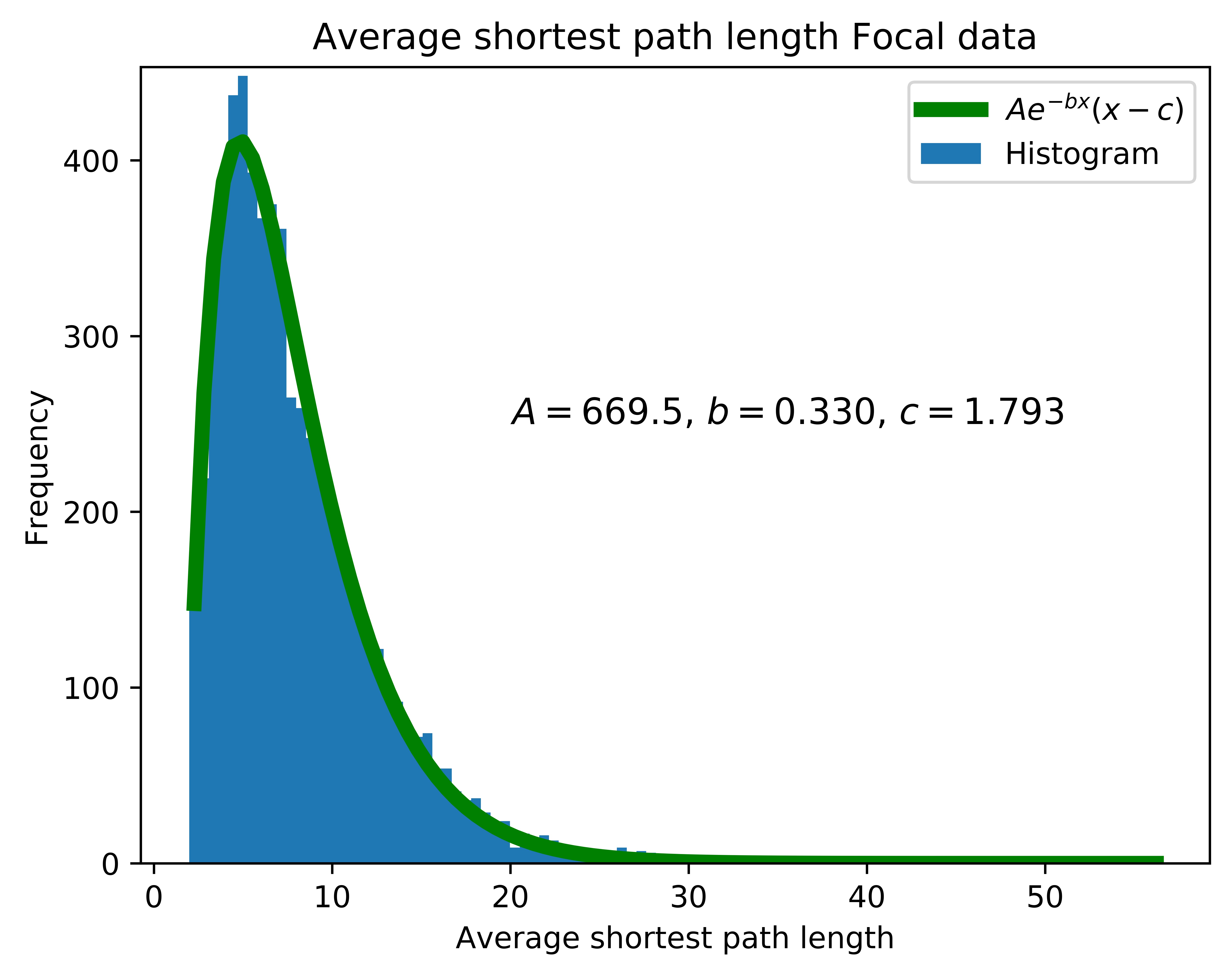 Figure 19