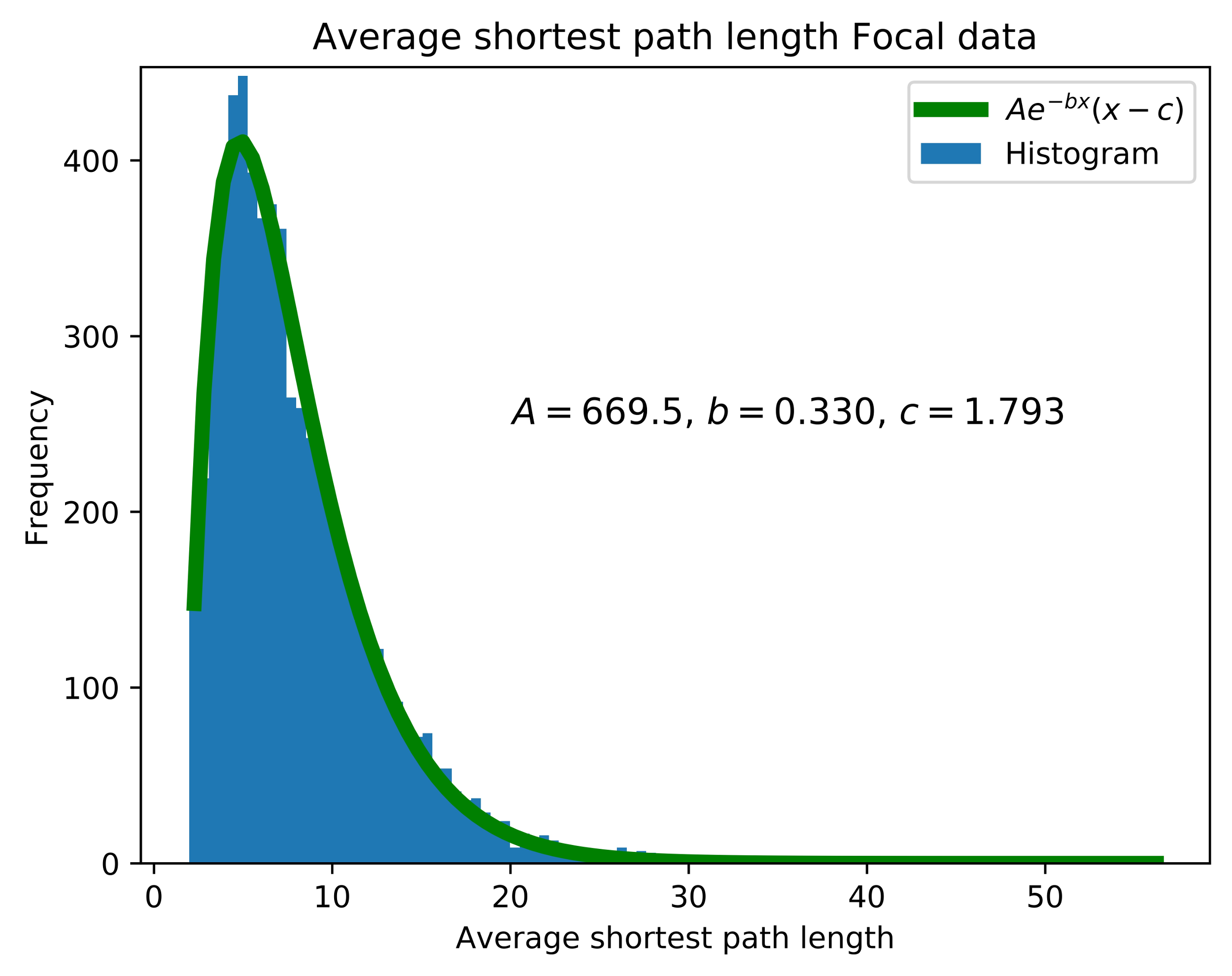Figure 20