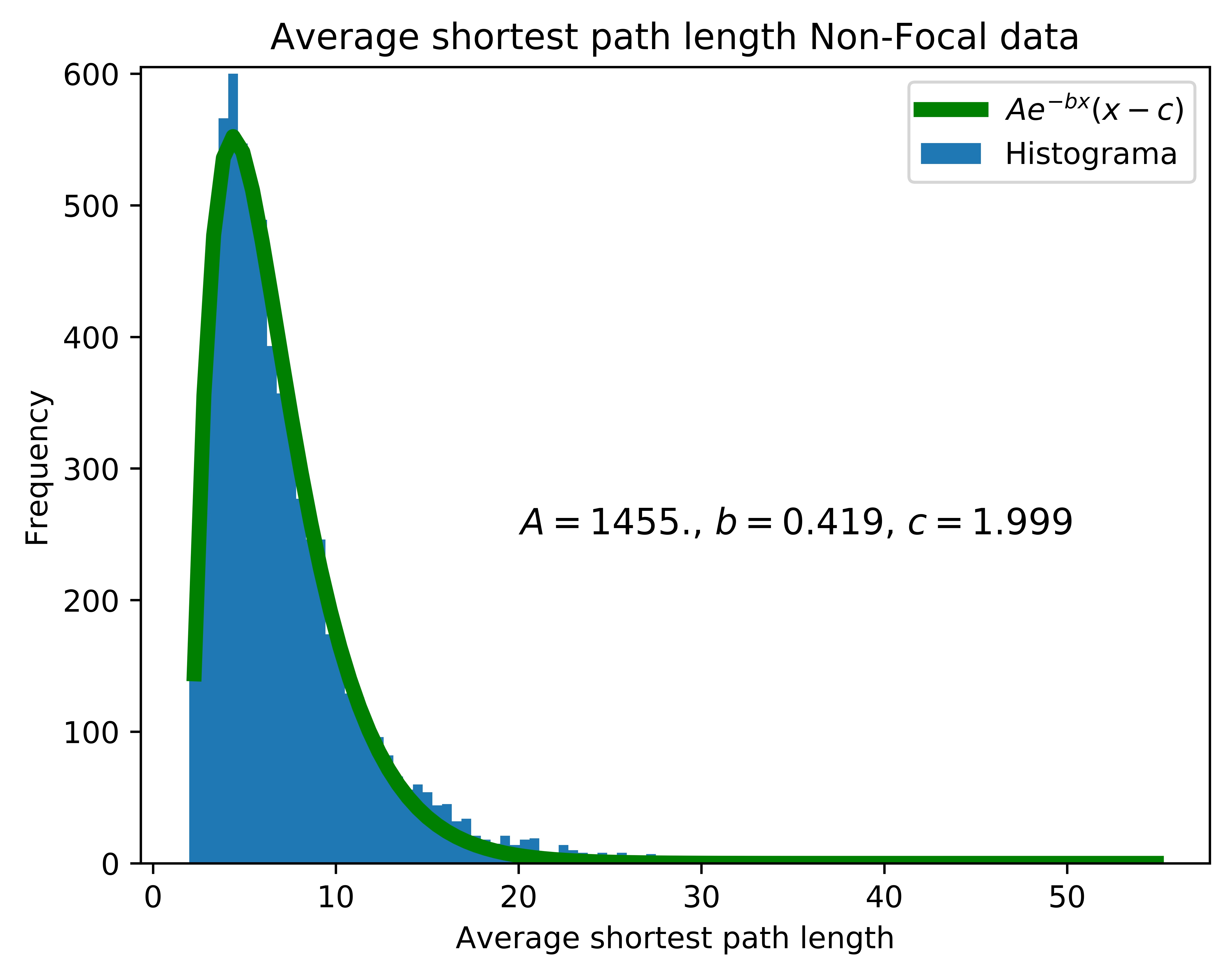 Figure 22