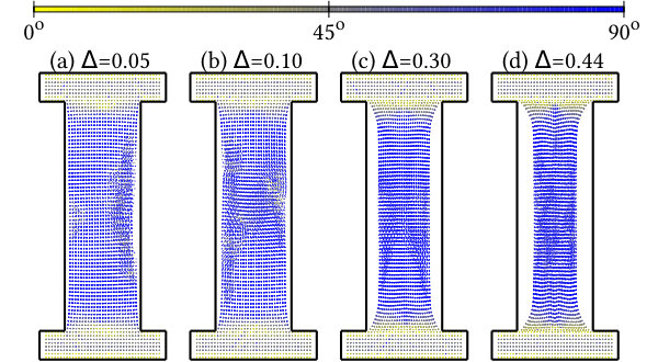 Figure 8
