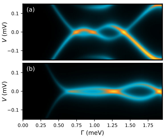 Figure 16