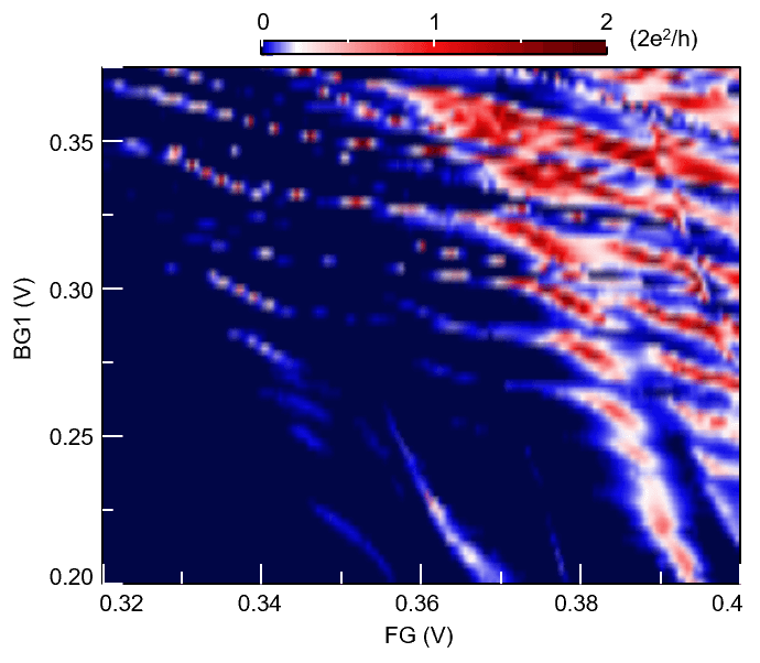 Figure 11