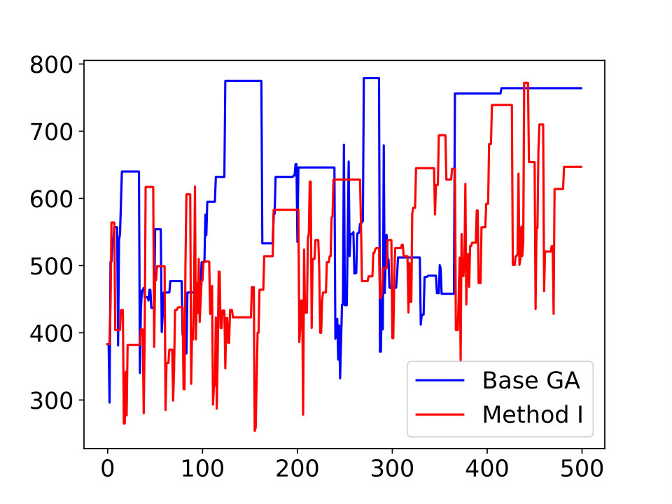Figure 16