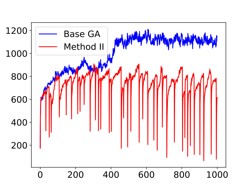 Figure 18