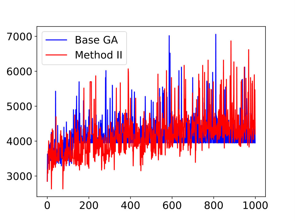 Figure 20