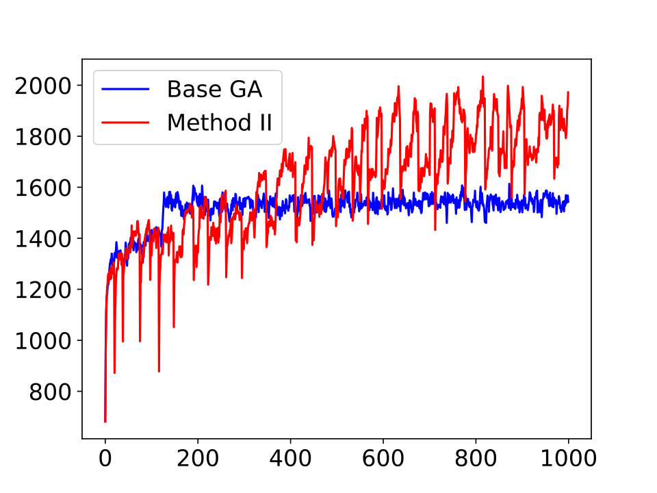 Figure 21