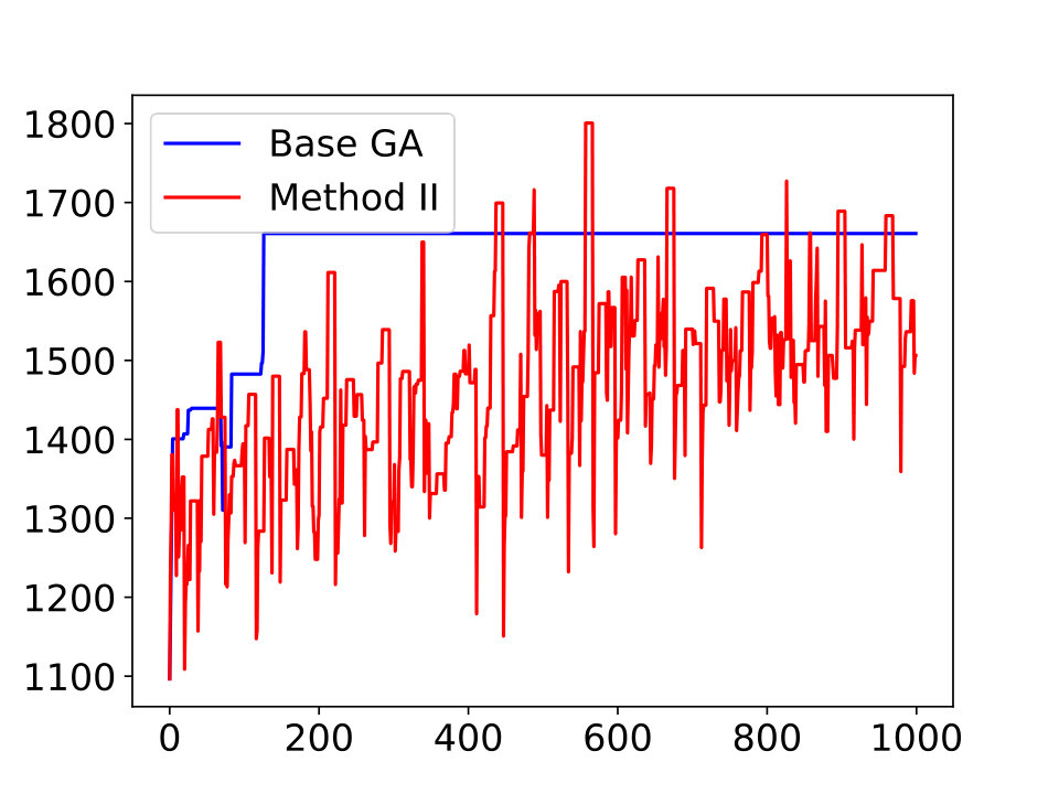 Figure 22