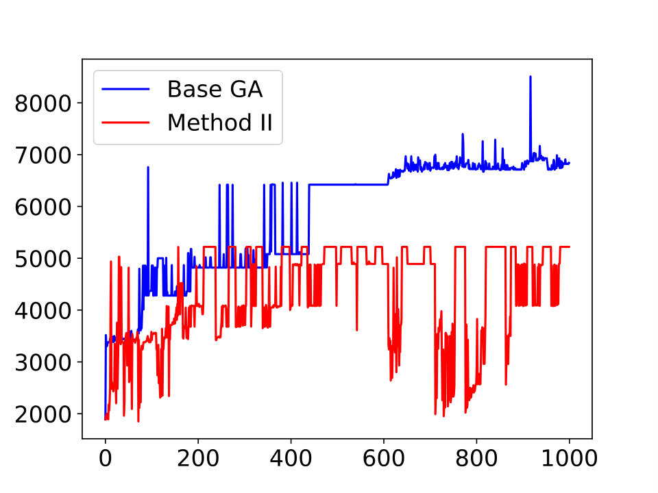 Figure 23