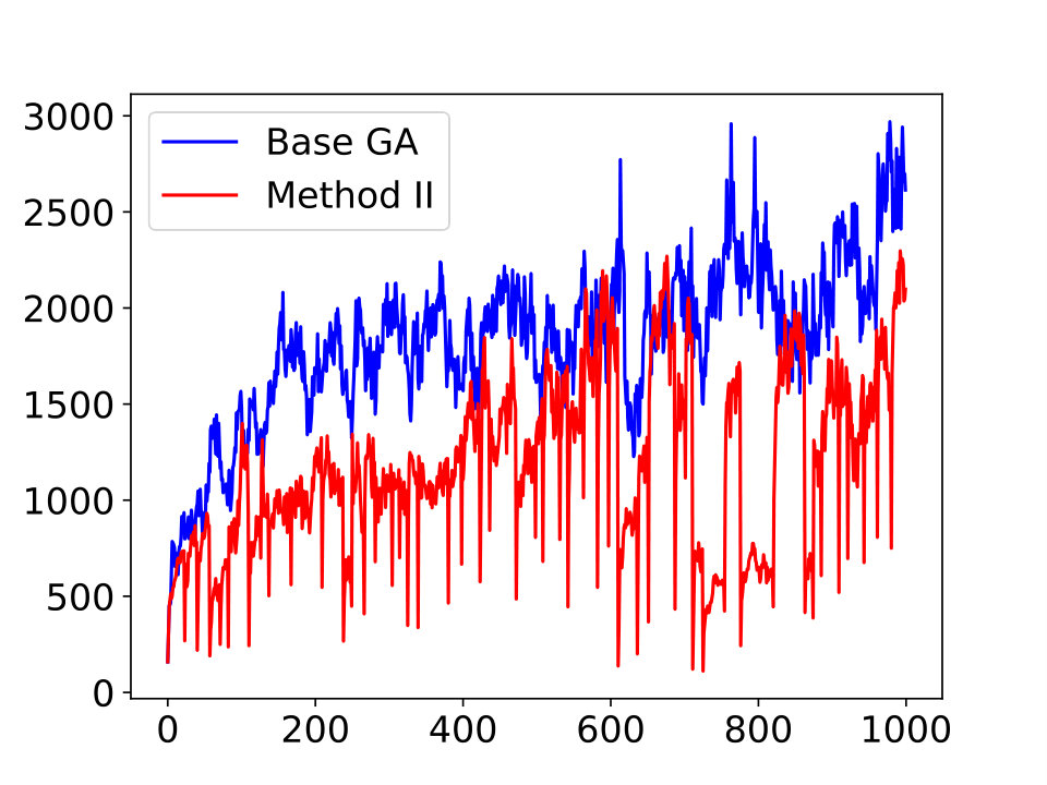 Figure 24