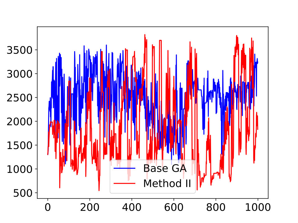 Figure 25