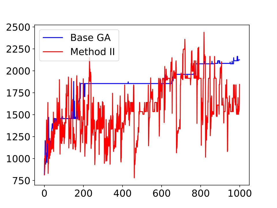 Figure 26