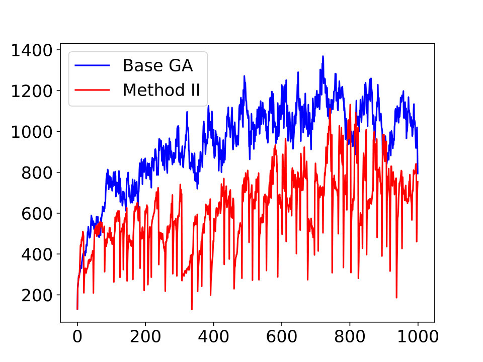 Figure 27