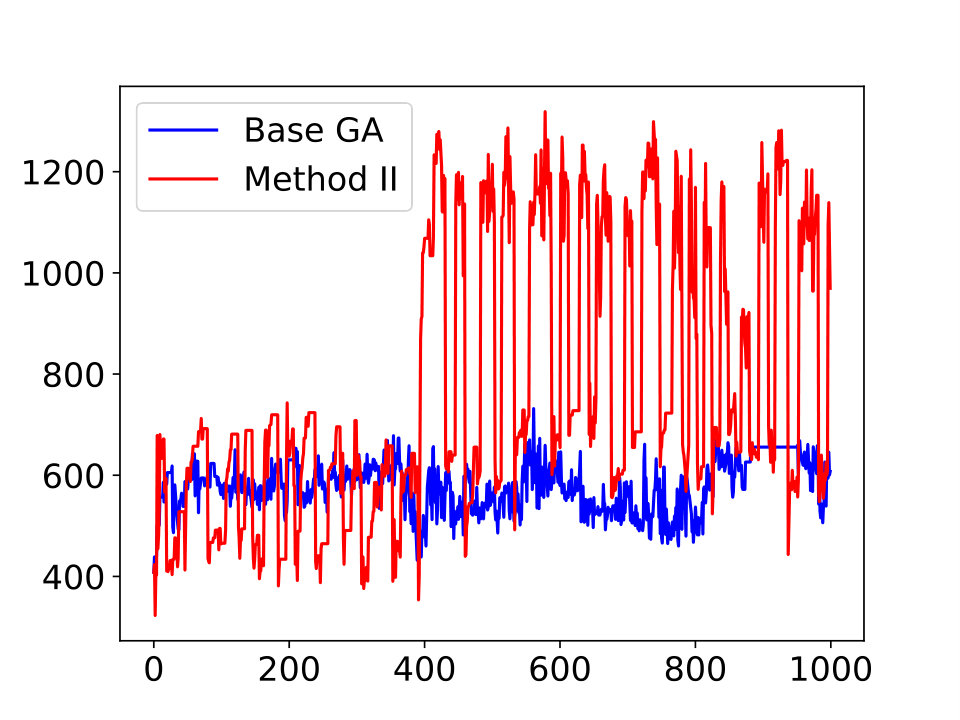 Figure 28