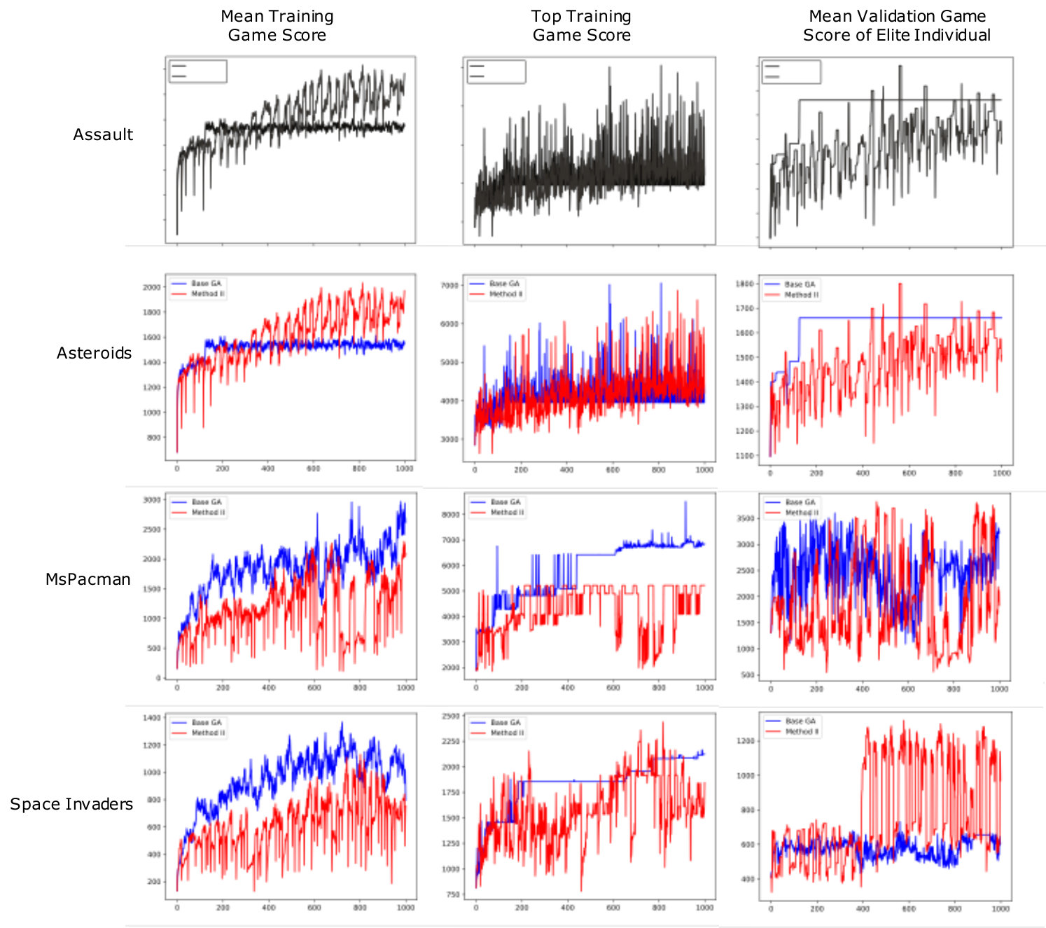 Figure 29