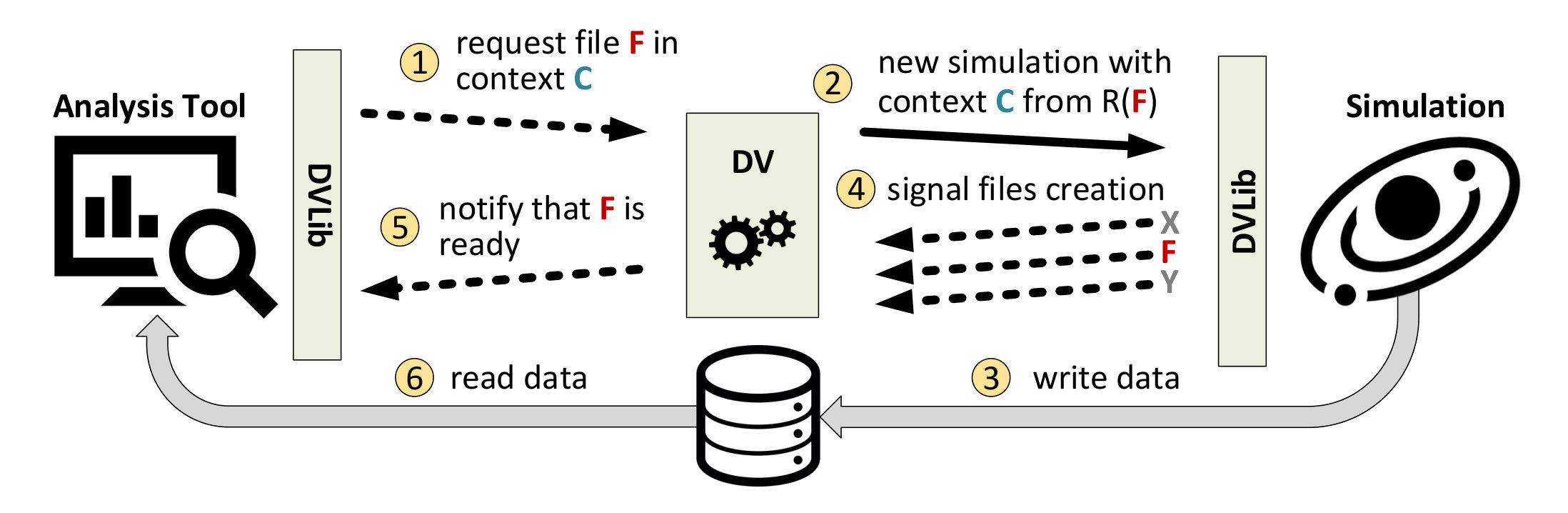 Figure 18