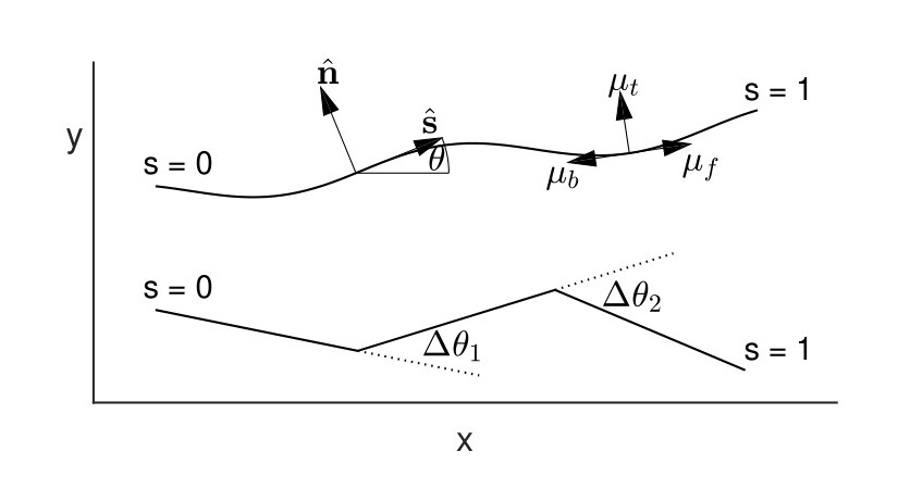 Figure 8