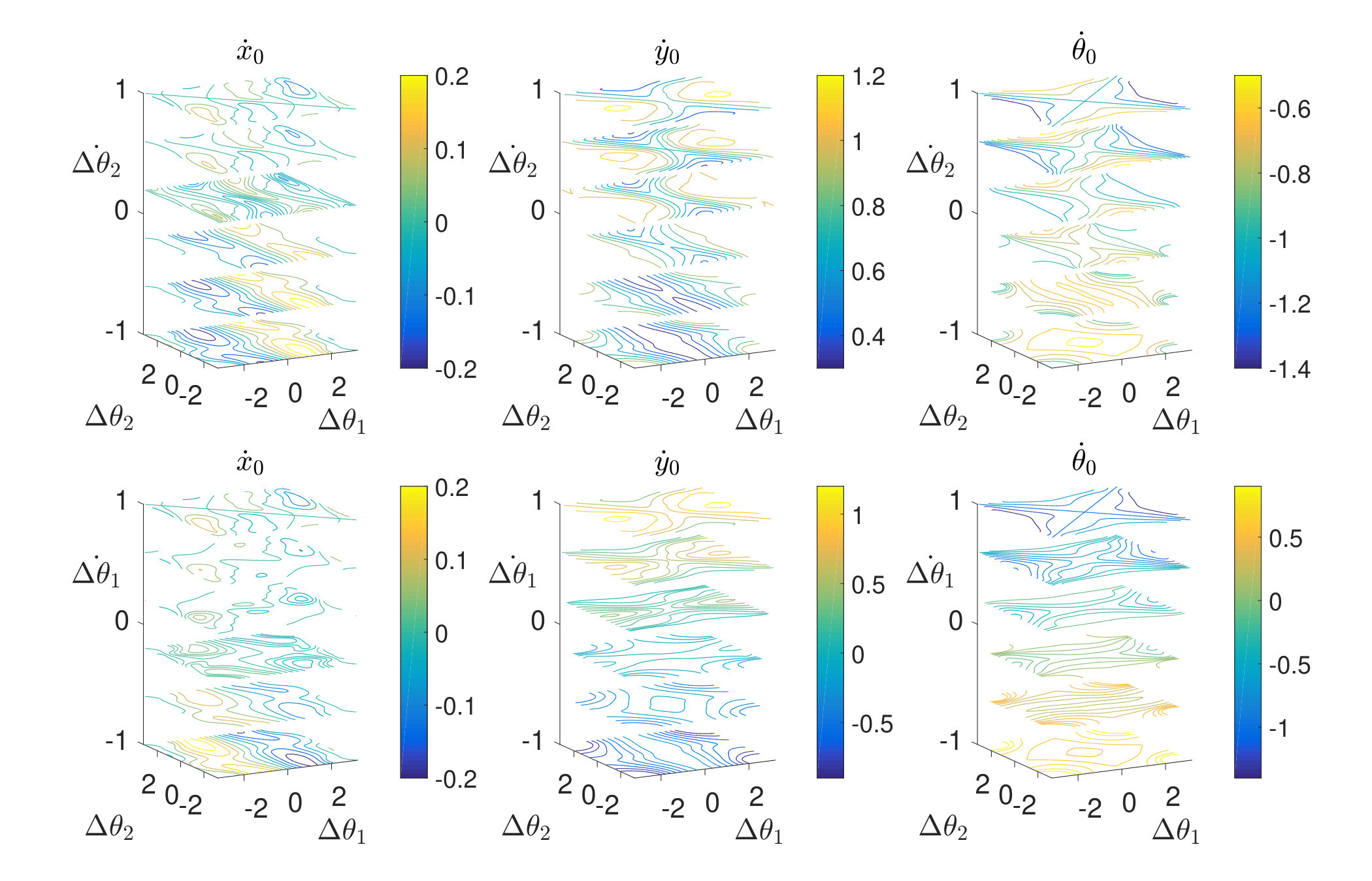 Figure 12
