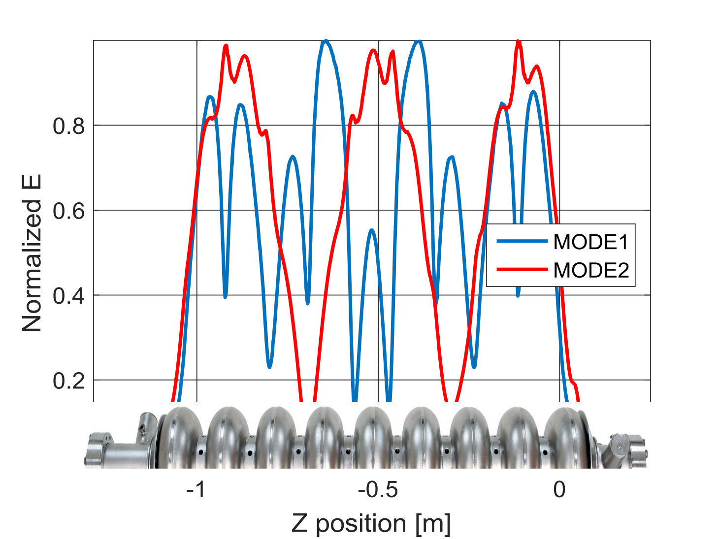 Figure 11
