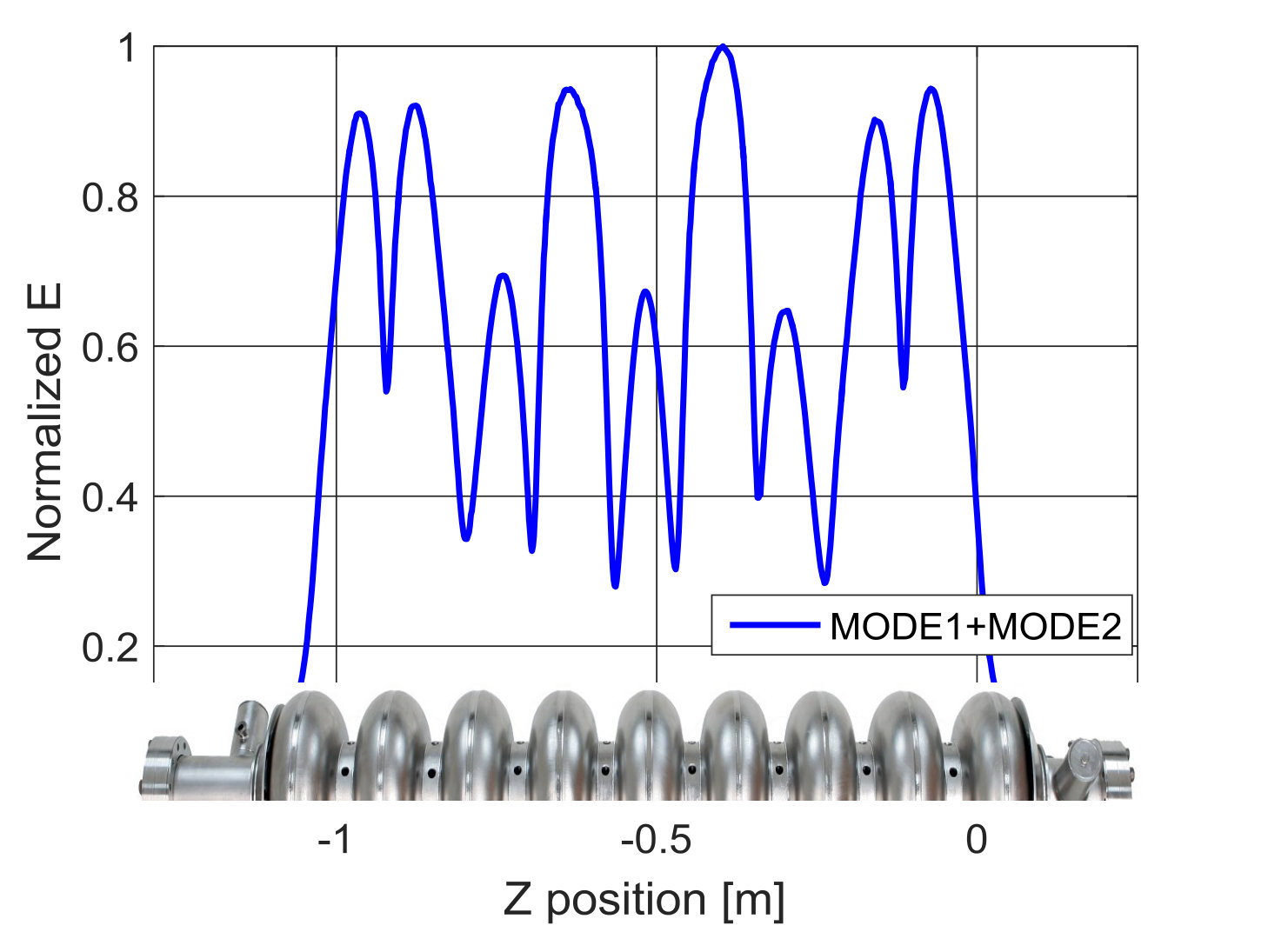 Figure 12