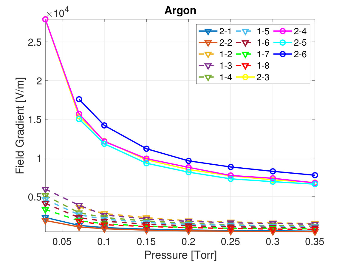 Figure 18
