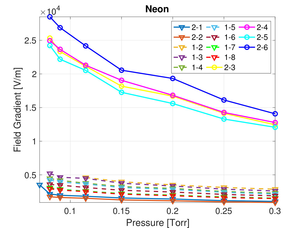 Figure 19