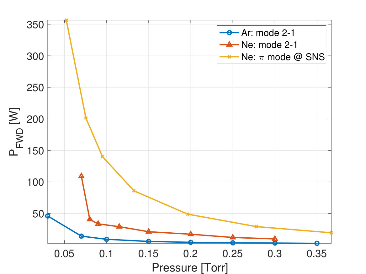 Figure 20