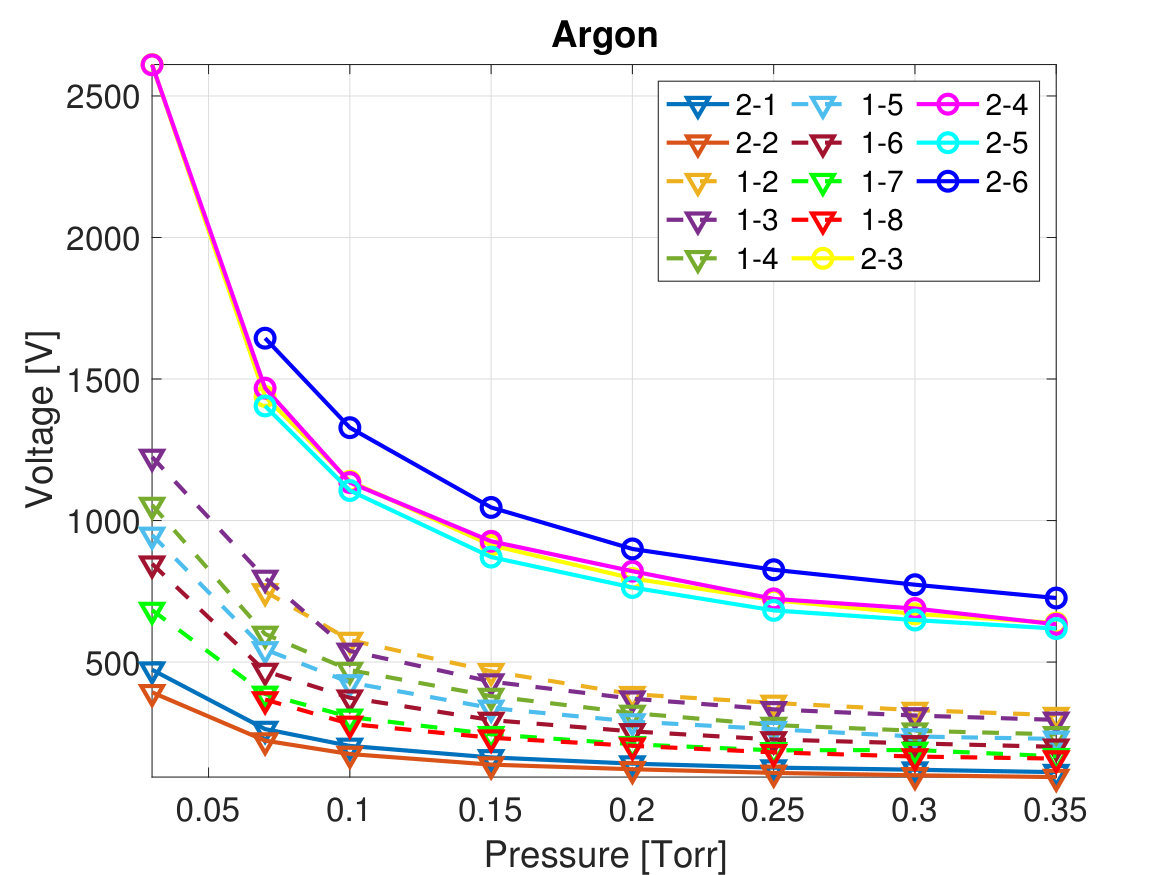 Figure 21