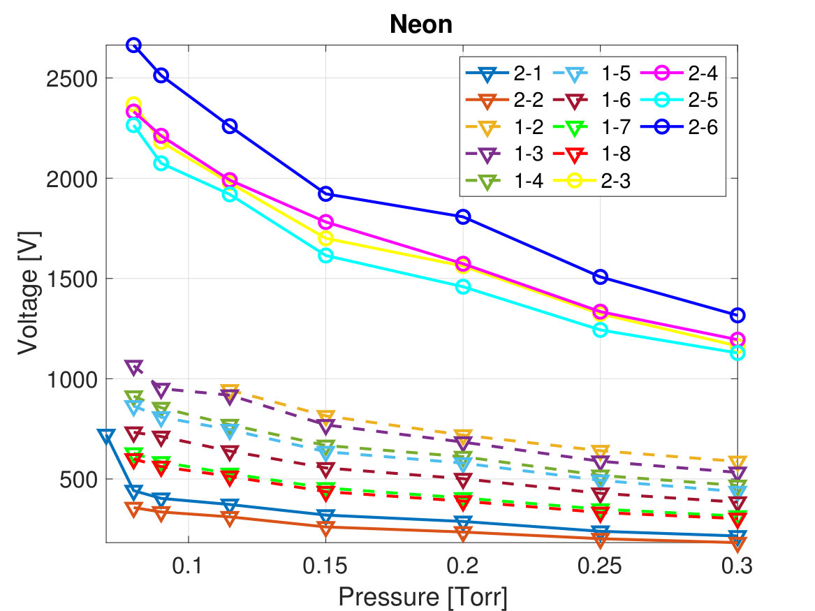 Figure 22