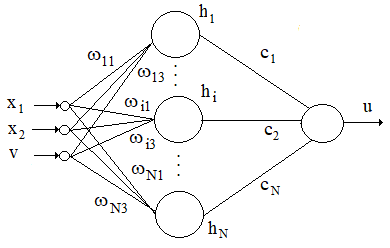 Figure 8