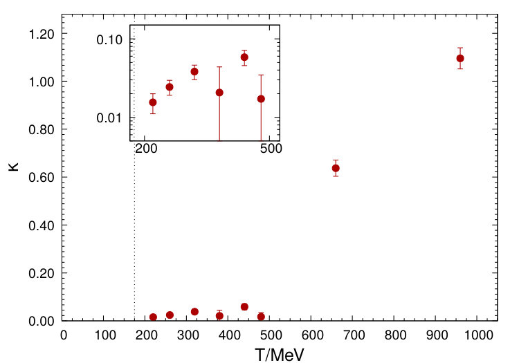 Figure 17