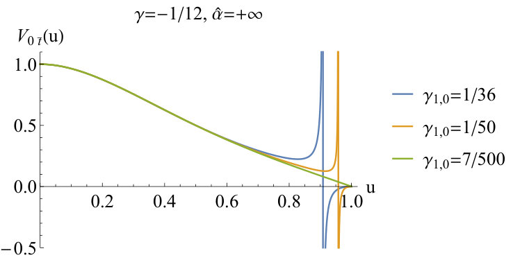 Figure 19