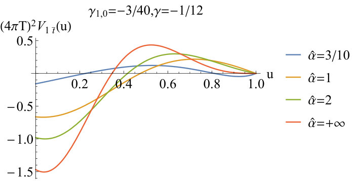 Figure 20