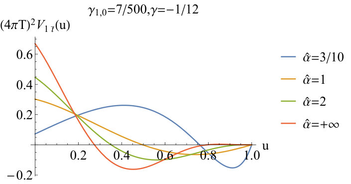 Figure 21