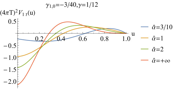 Figure 22