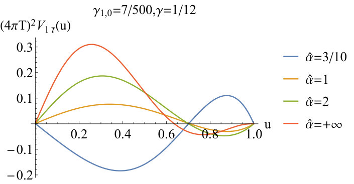 Figure 23