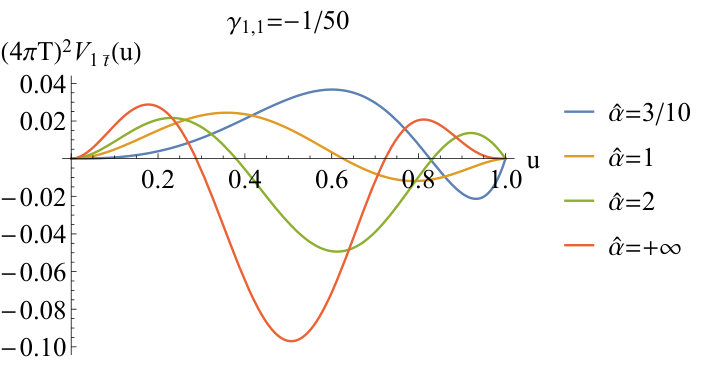 Figure 24