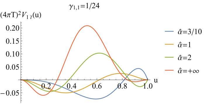 Figure 25