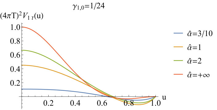 Figure 26