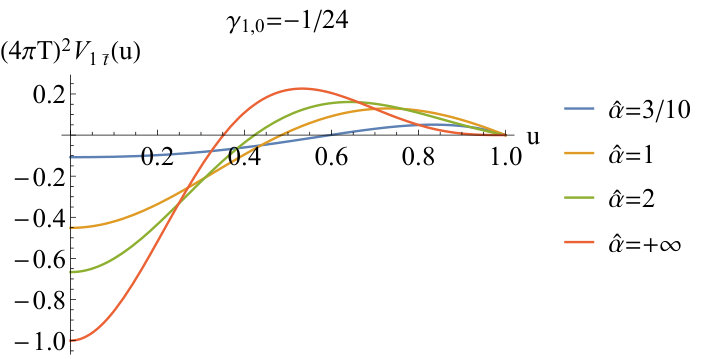 Figure 27
