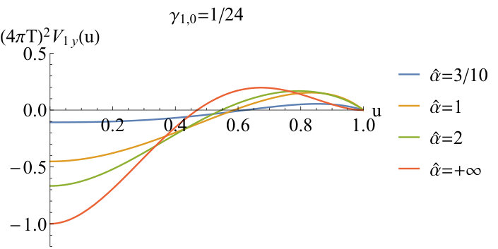 Figure 28