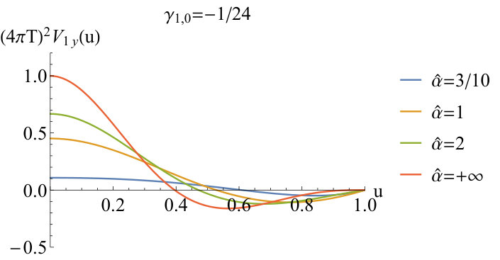 Figure 29