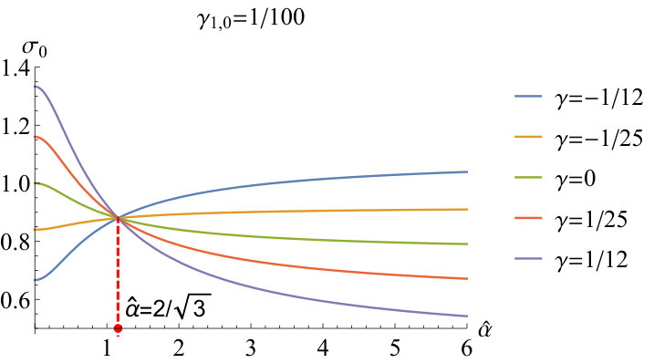Figure 30