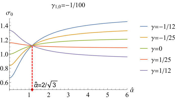 Figure 31