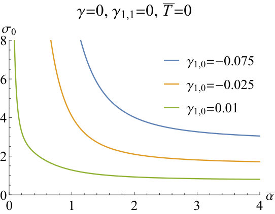 Figure 32