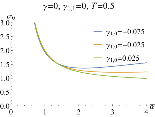 Figure 33