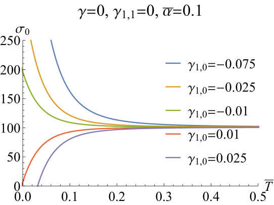 Figure 34
