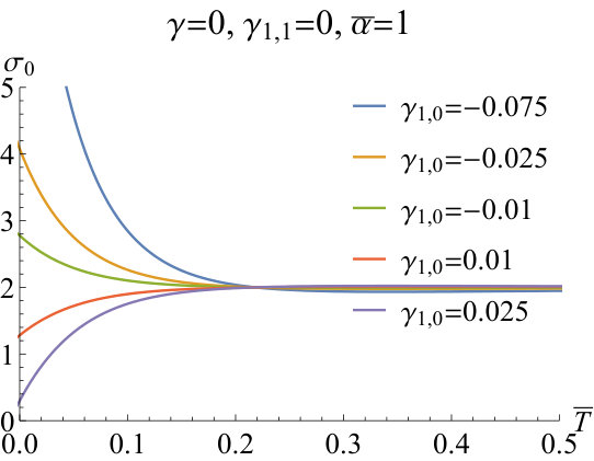 Figure 35
