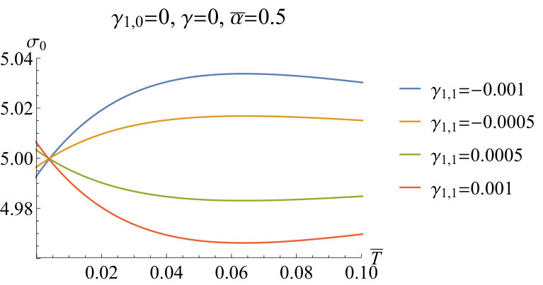Figure 36