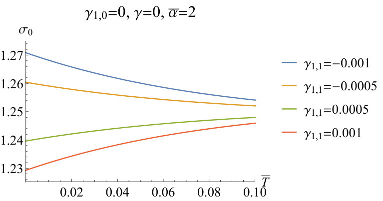 Figure 37