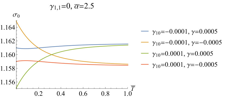 Figure 38